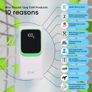 EVM Enlarge Pro White 30000MAH Power Bank EK1240