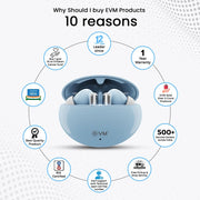EVM EnBuds ANC Light Blue TWS EK1249